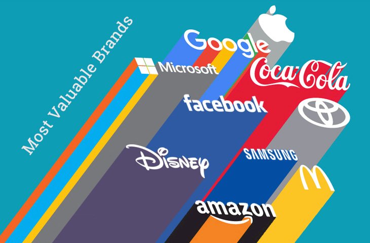 Top 10 Most Popular Brands In The World